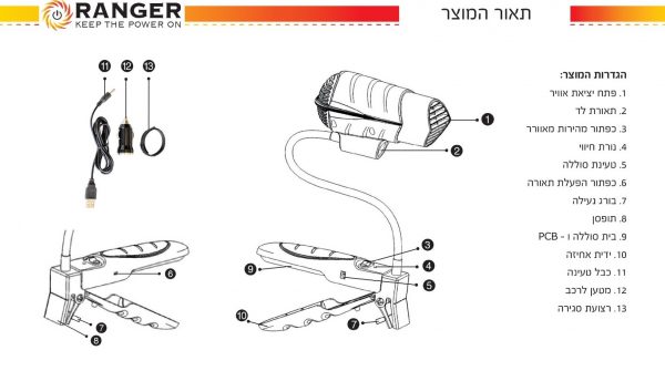 מפוח - מאוורר למנגל - תאור מוצר